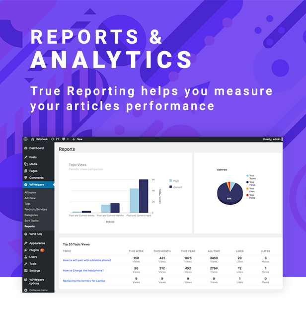 WPHelpere knowledge base analytics